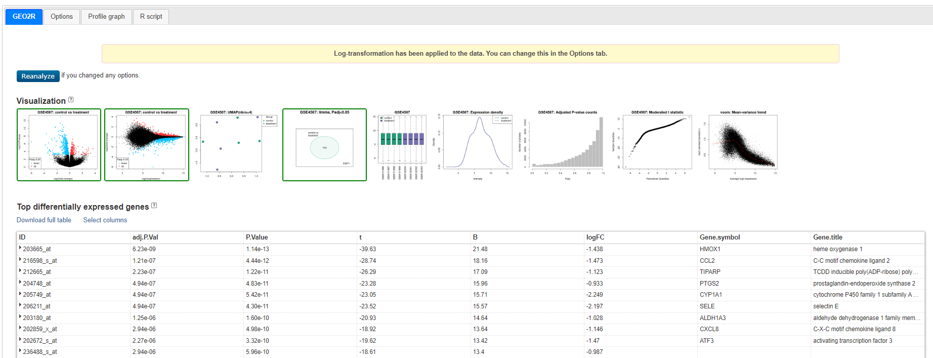 Geo2R results