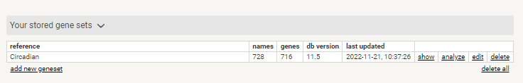 Stored Gene Set in STRING-db