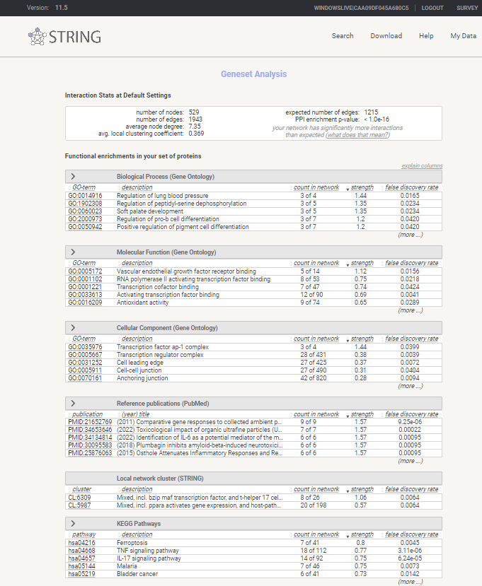 Enrichment analysis in STRING-db