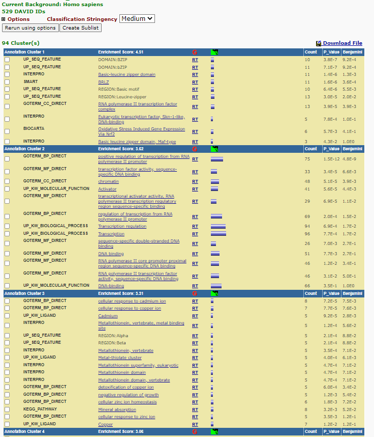 Functional Annotation Clustering