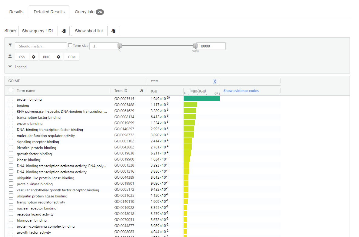 gprofiler detailed results